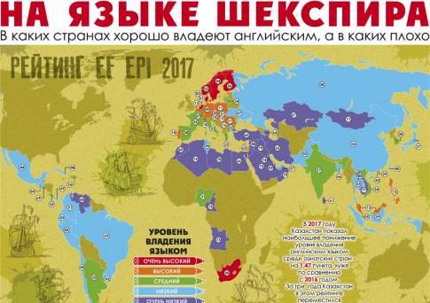 На языке Шекспира